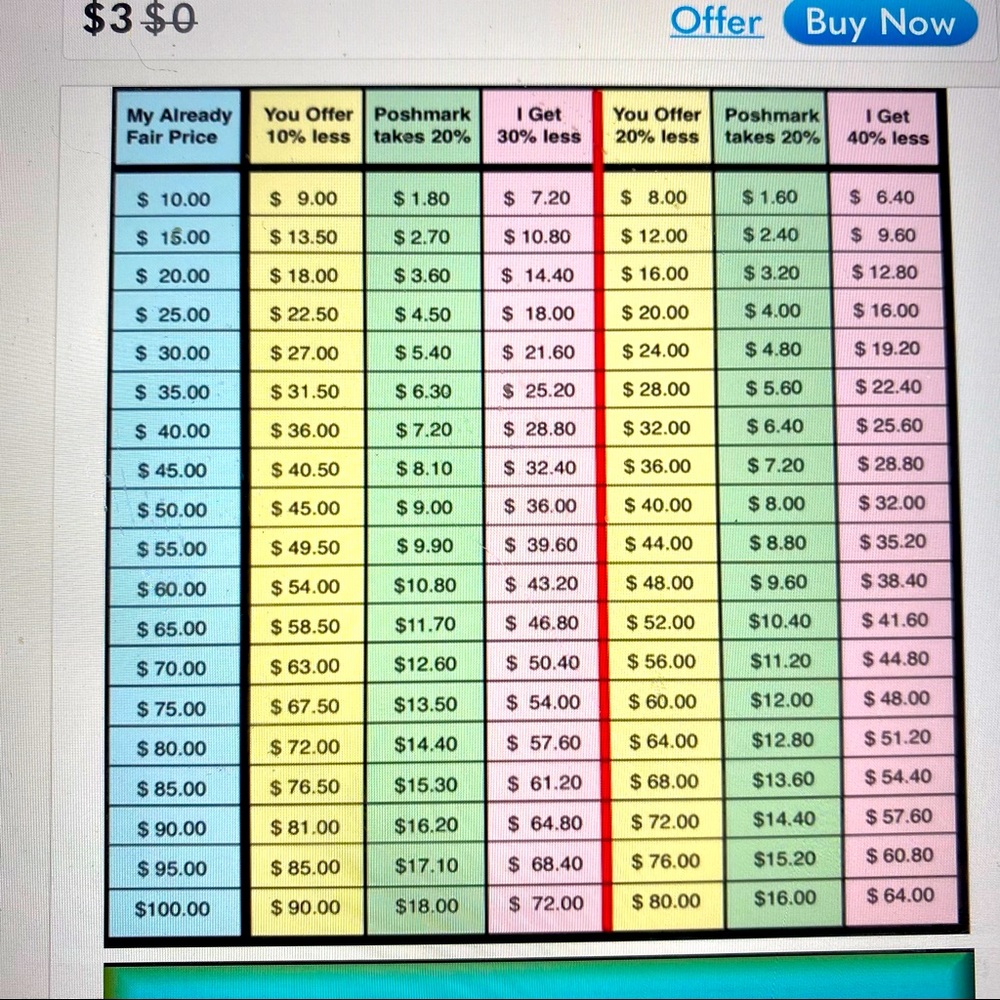 Price